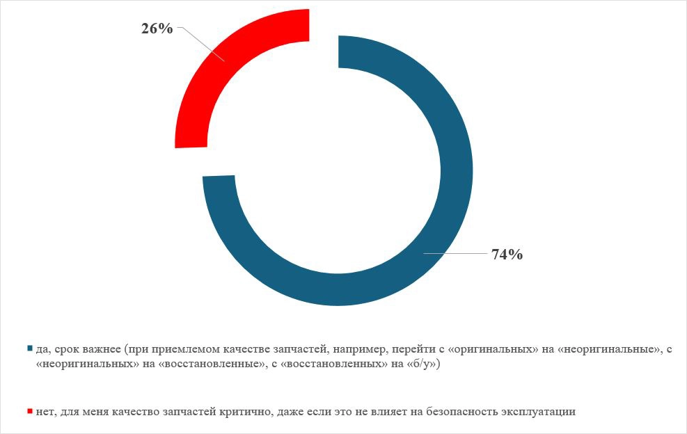 Нажмите для увеличения
