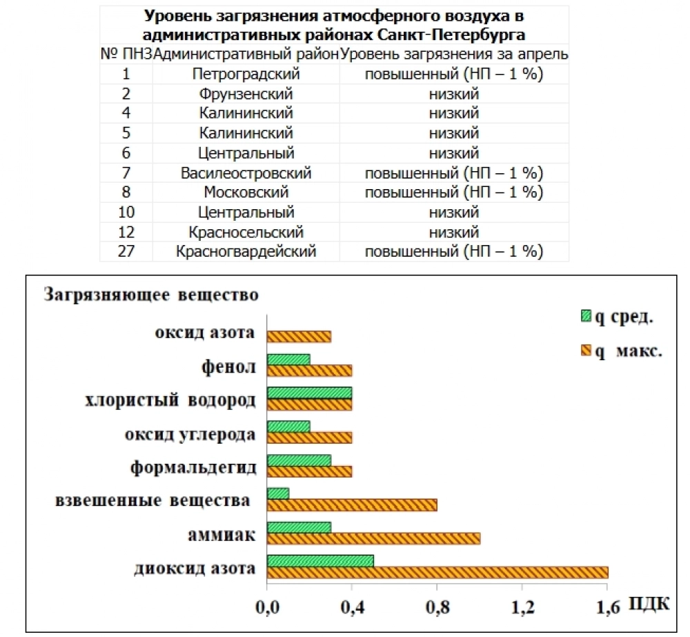 Кликабельно.