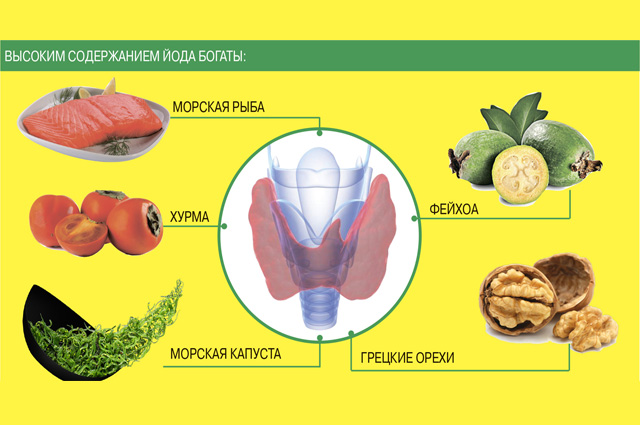 дефицит йода