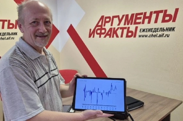 График с тяжелыми периодами для Челябинска в 2026 году.