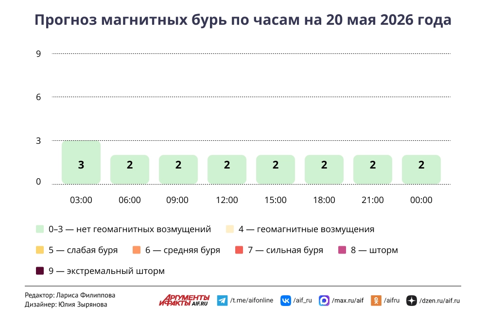 Нажмите для увеличения