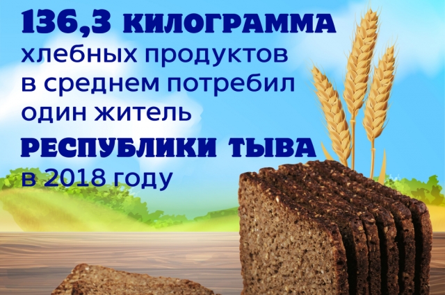 Килограмм хлеба. День хлеба поздравление в прозе. Поздравления с днем хлеба в прозе открытки. Короткие поздравления в прозе с днём хлеба. Всемирный день хлеба афиша.