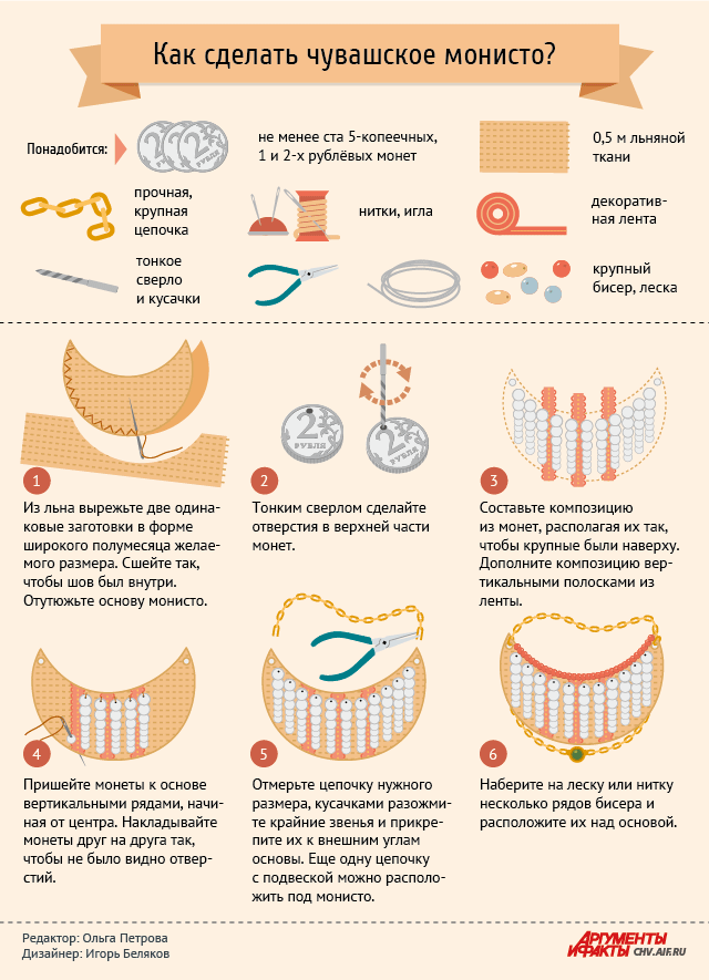 Как сделать чувашское монисто? Инфографика