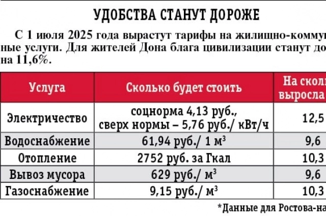 Инфографика