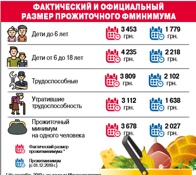 прожитминимум