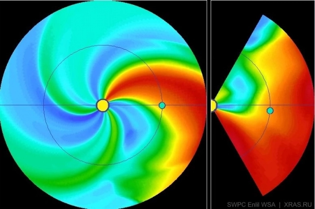 Модель распространения облака плазмы