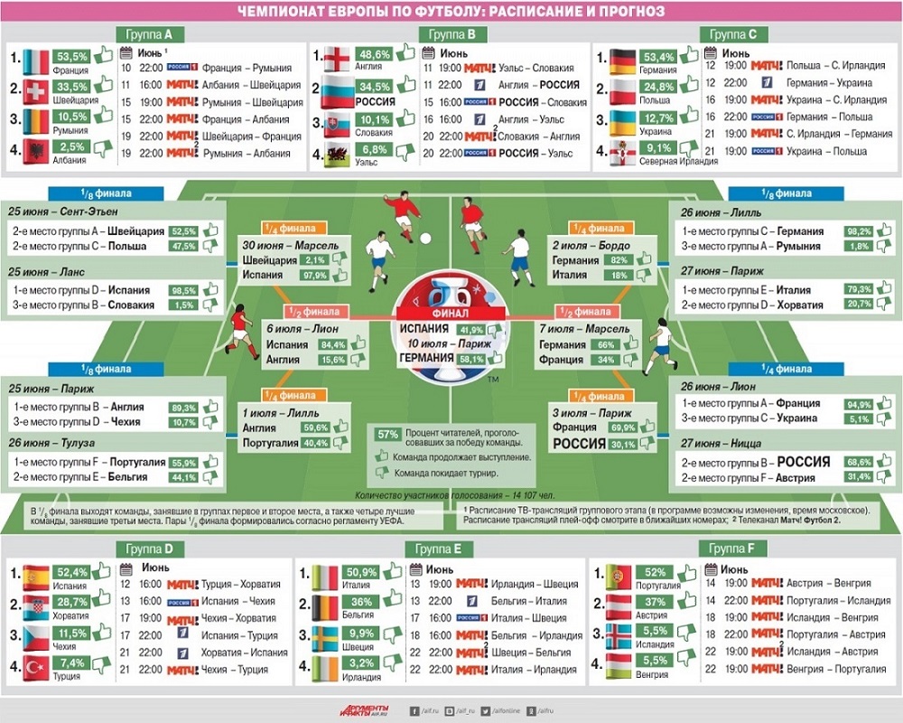 Чемпионат европы по футболу: расписание и прогноз
