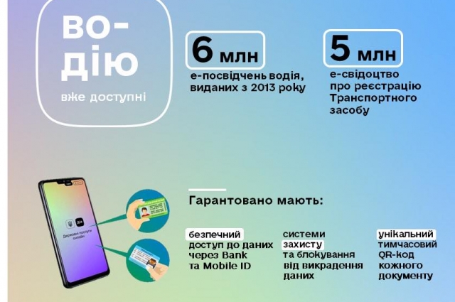 Украина вводит электронный паспорт