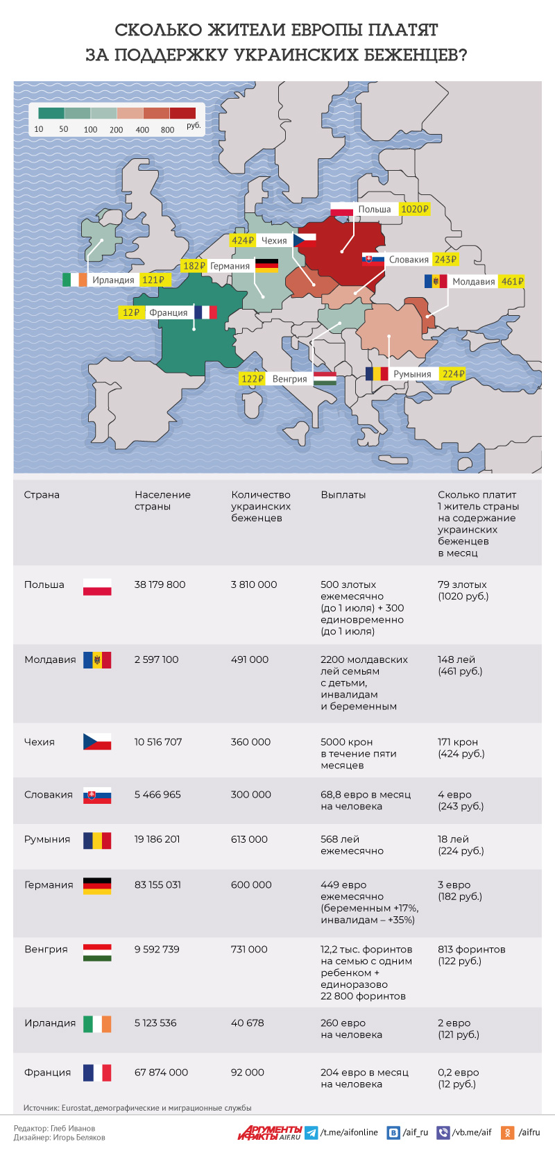 Покидая Украину: Ваши права в ЕС - Европейская комиссия