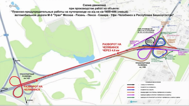 ремонт путепровода