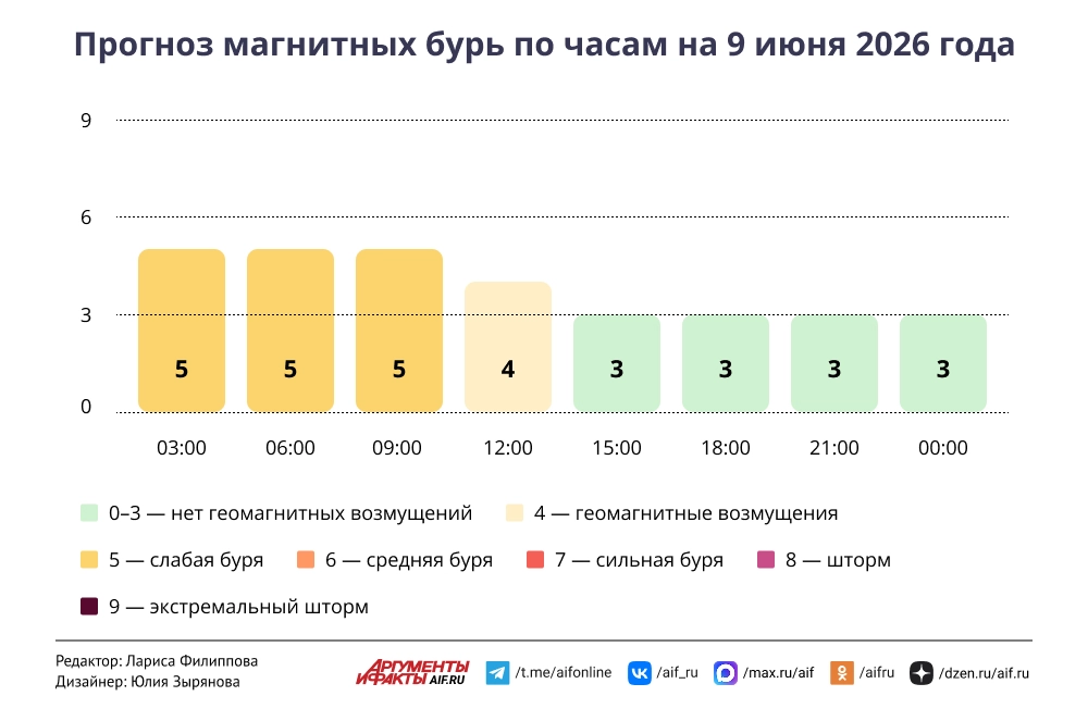 Нажмите для увеличения