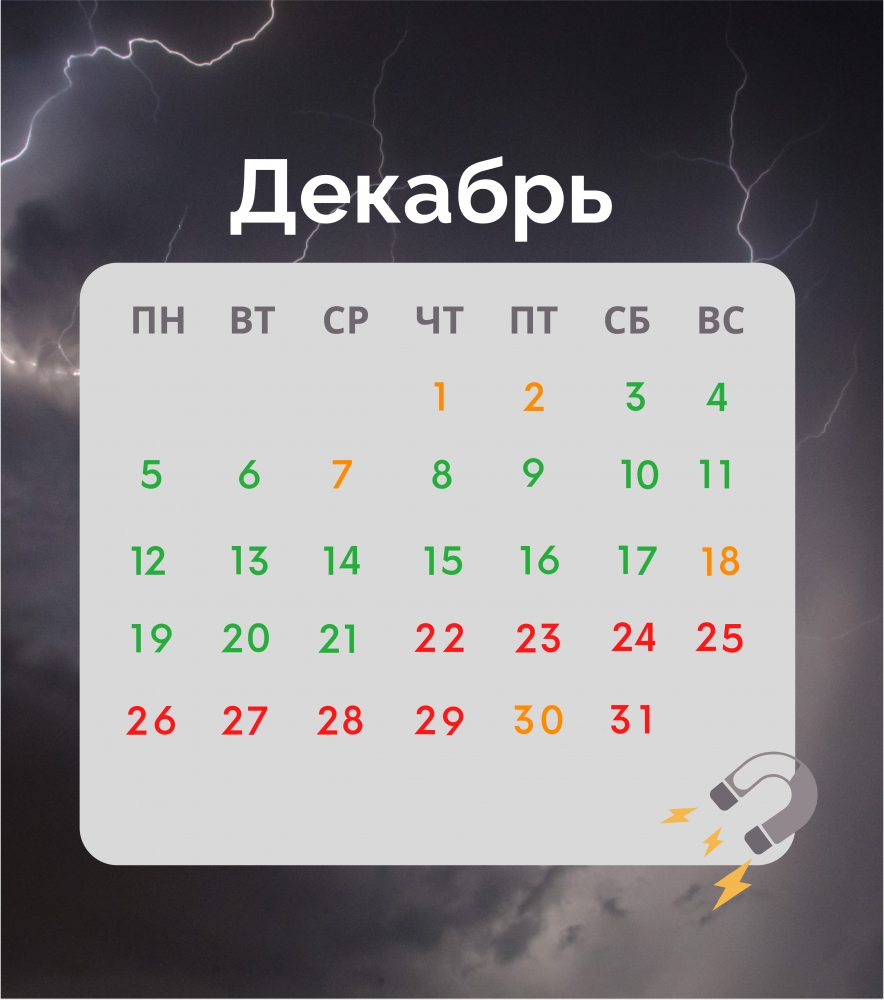 Календарь магнитных бурь на декабрь 2022 года | Инфографика | АиФ Самара