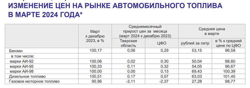 Численность твери на 2024