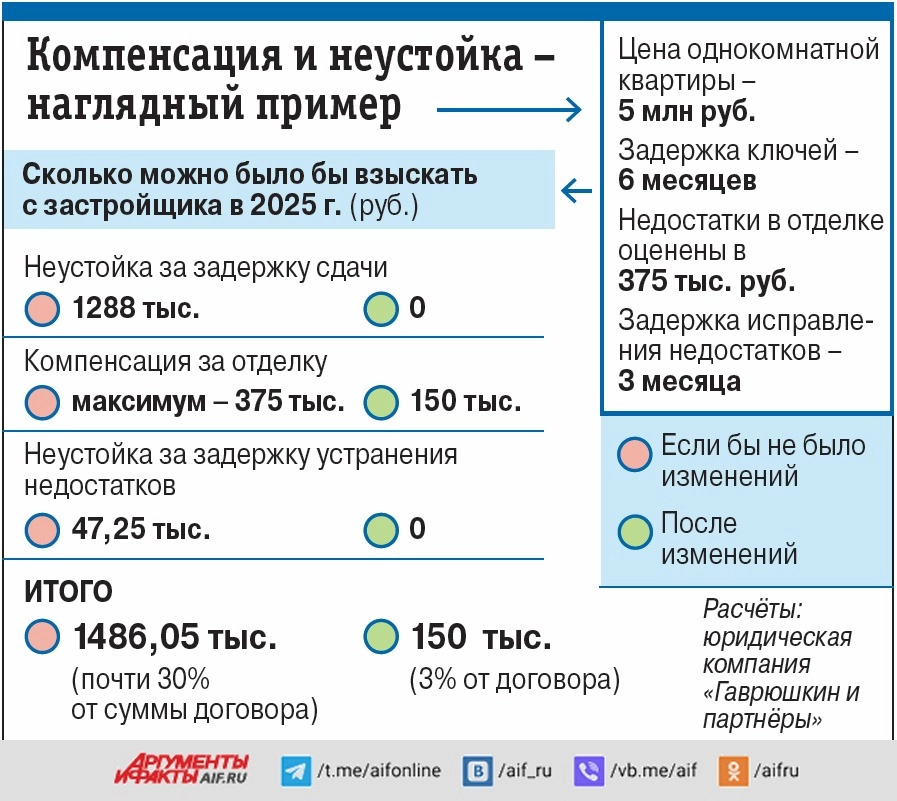 Нажмите для увеличения.