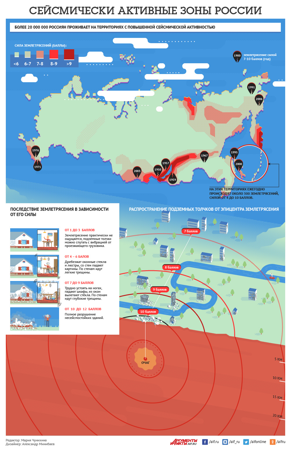 Страны в которых часто происходят сильные землетрясения. Землетрясение инфографика. Сейсмические активные зоны. Сейсмические зоны РФ. Сейсмические активные зоны России.
