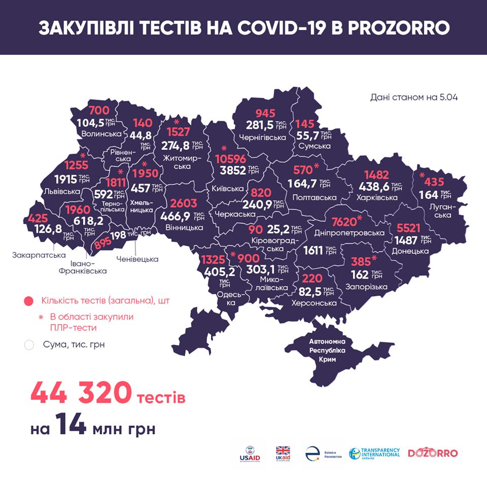 Инфографика Prozorro
