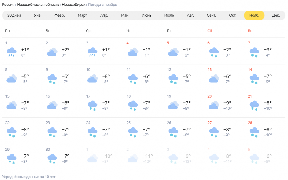 Гисметео салехард на 10. Погода в Новосибирске. Погода на ноябрь. Погода в Новосибирске на 10 дней. Ноябрь погода Новосибирск.