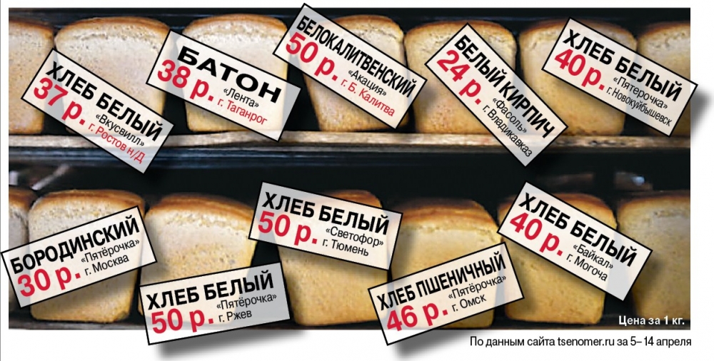 Цены на хлеб на Дону и в других регионах