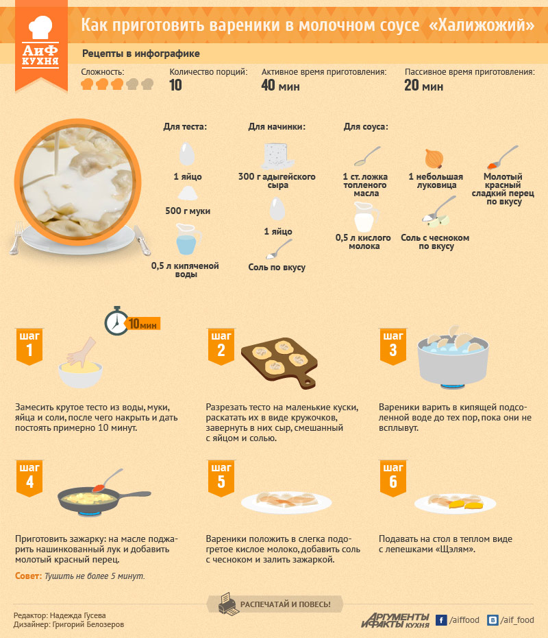 Сколько времени варить вареники после закипания. Рецепты в инфографике. Инфографика блюда. Вареники рецепт инфографика. Инфографика рецепт.