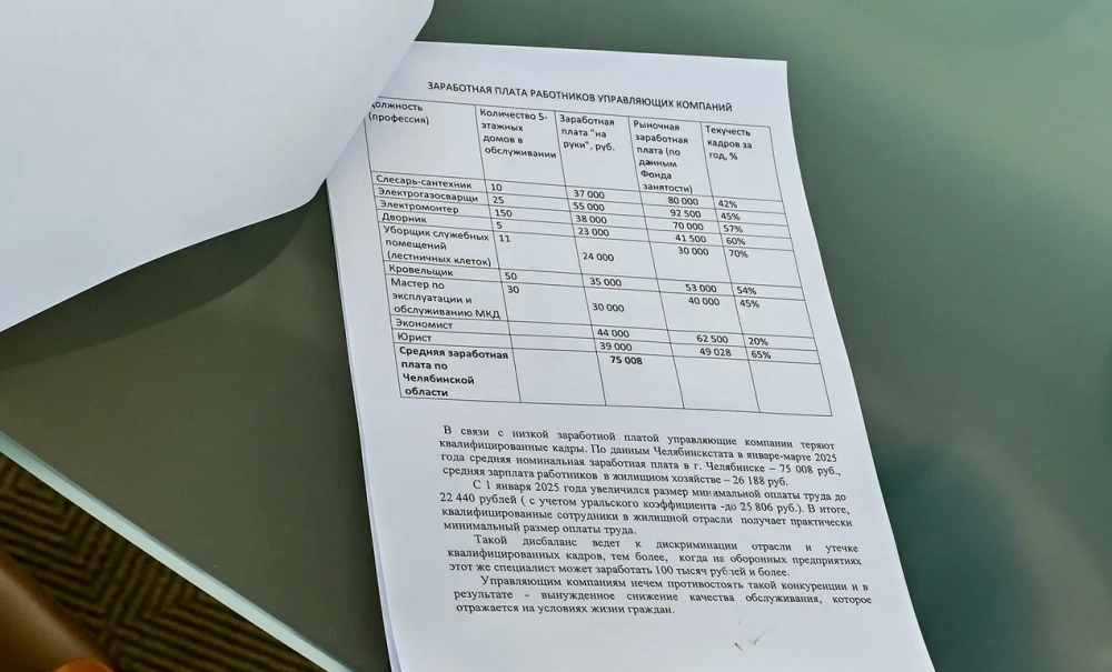 Заработная плата работников УК.