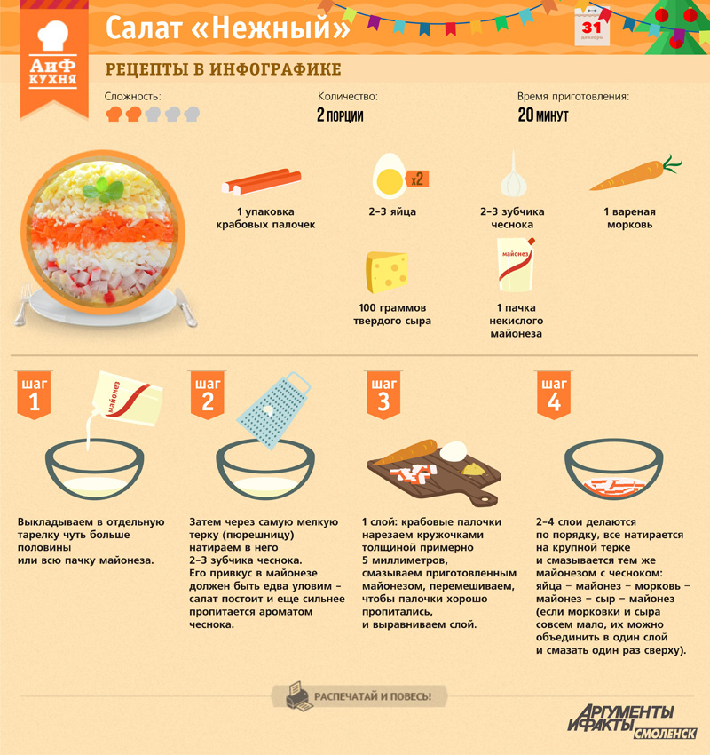 Вкусные салаты С Новым годом. Простые рецепты салатов с Новым 2024 годом Новогодние Часы