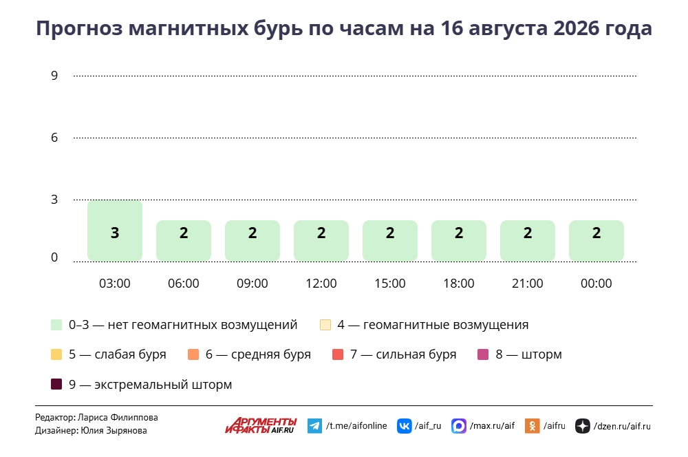 Нажмите для увеличения
