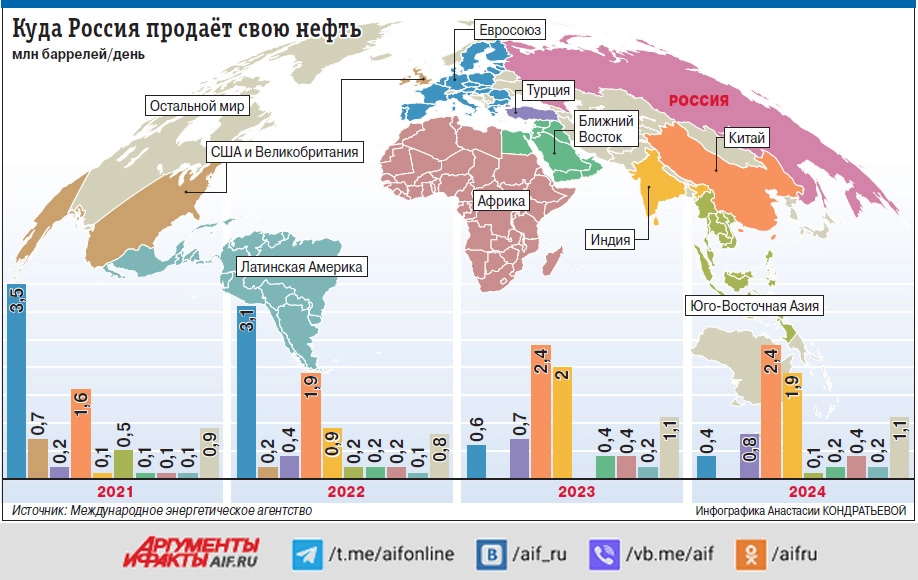 Нажмите для увеличения