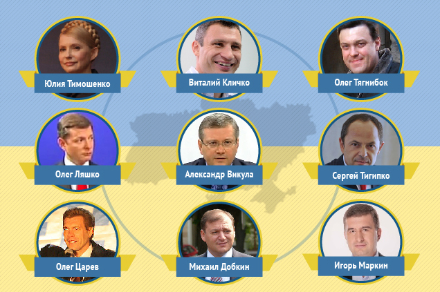 Кандидаты в президенты Украины