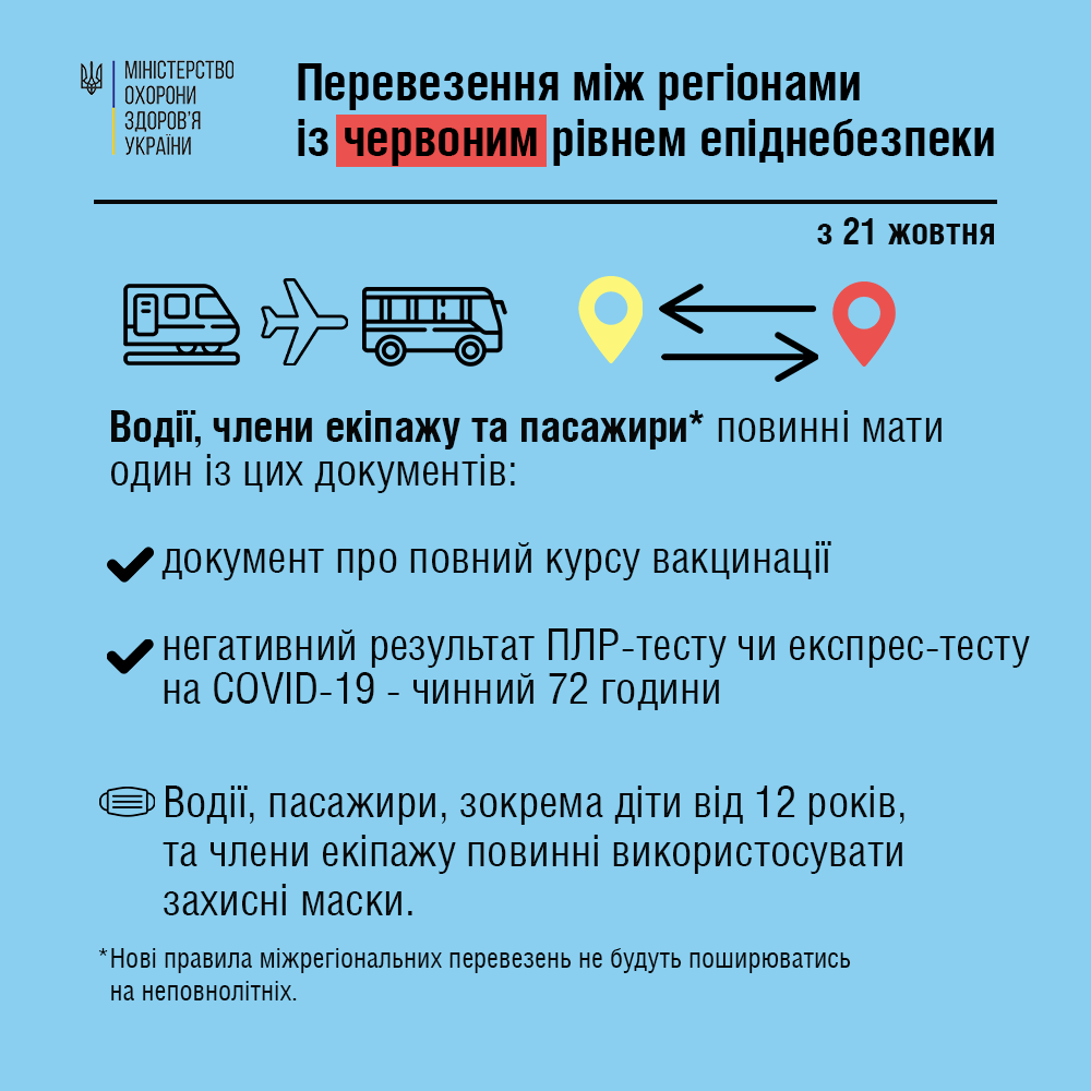 красная зона