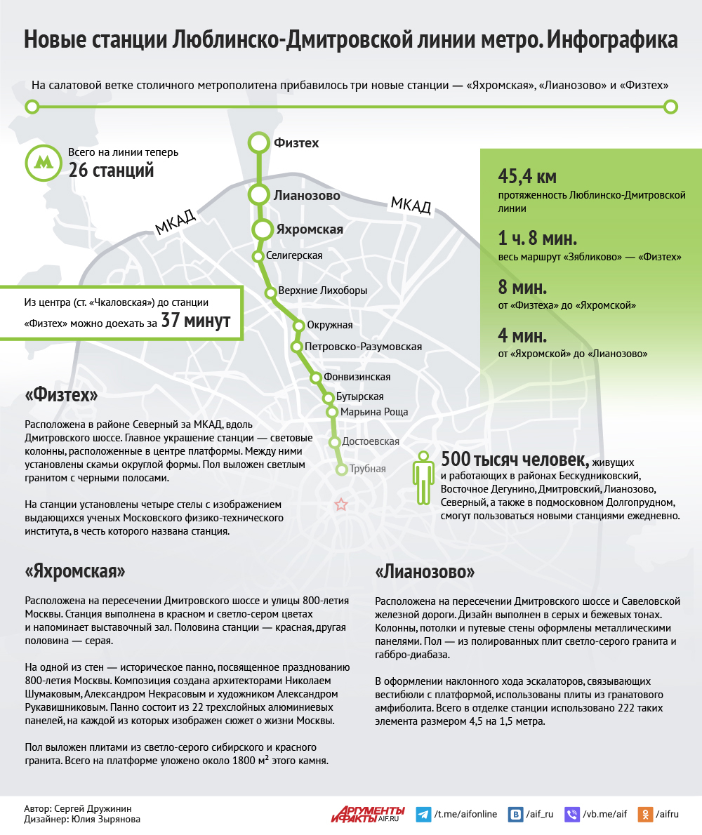 Карта метро люблинско дмитровская линия