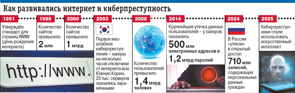 
 Опутанные сетью. Почему с развитием интернета человек становится уязвимее    