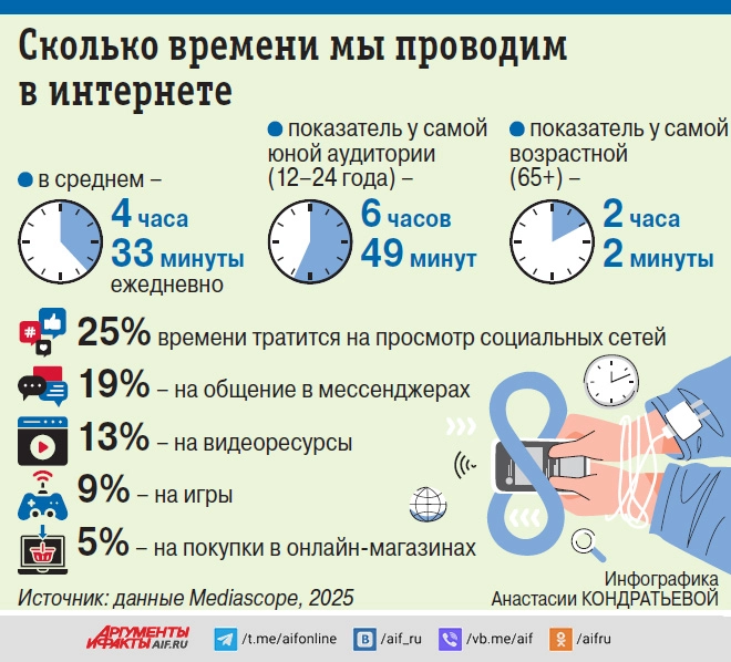 
 Опутанные сетью. Почему с развитием интернета человек становится уязвимее    