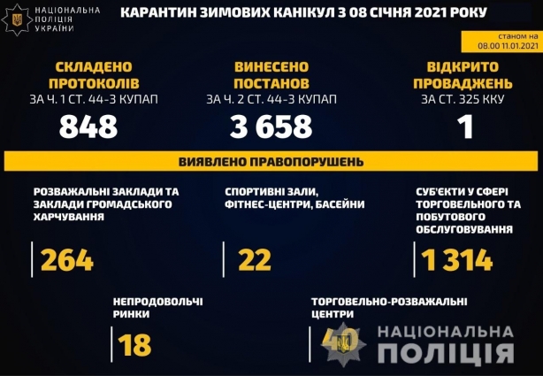 Данные полиции.