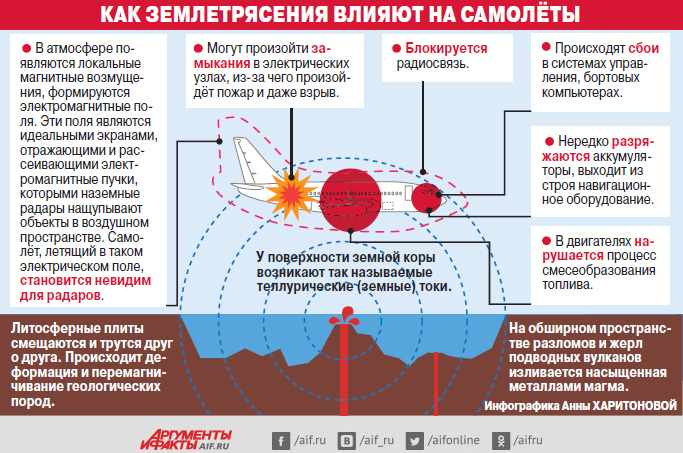 Как землетрясения влияют на самолеты. Инфографика