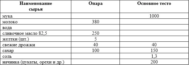 ингредиенты