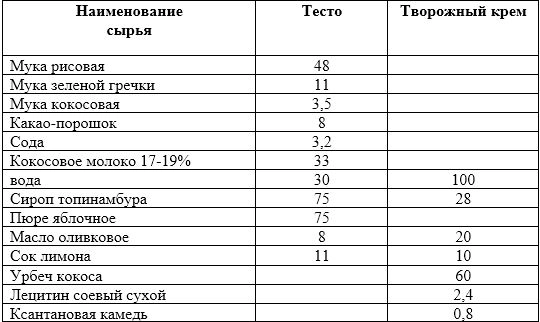 ингредиенты