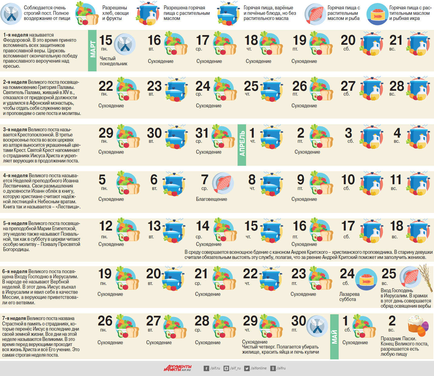 Календарь великого поста. Инфографика | Питание и диеты | Кухня | Аргументы  и Факты
