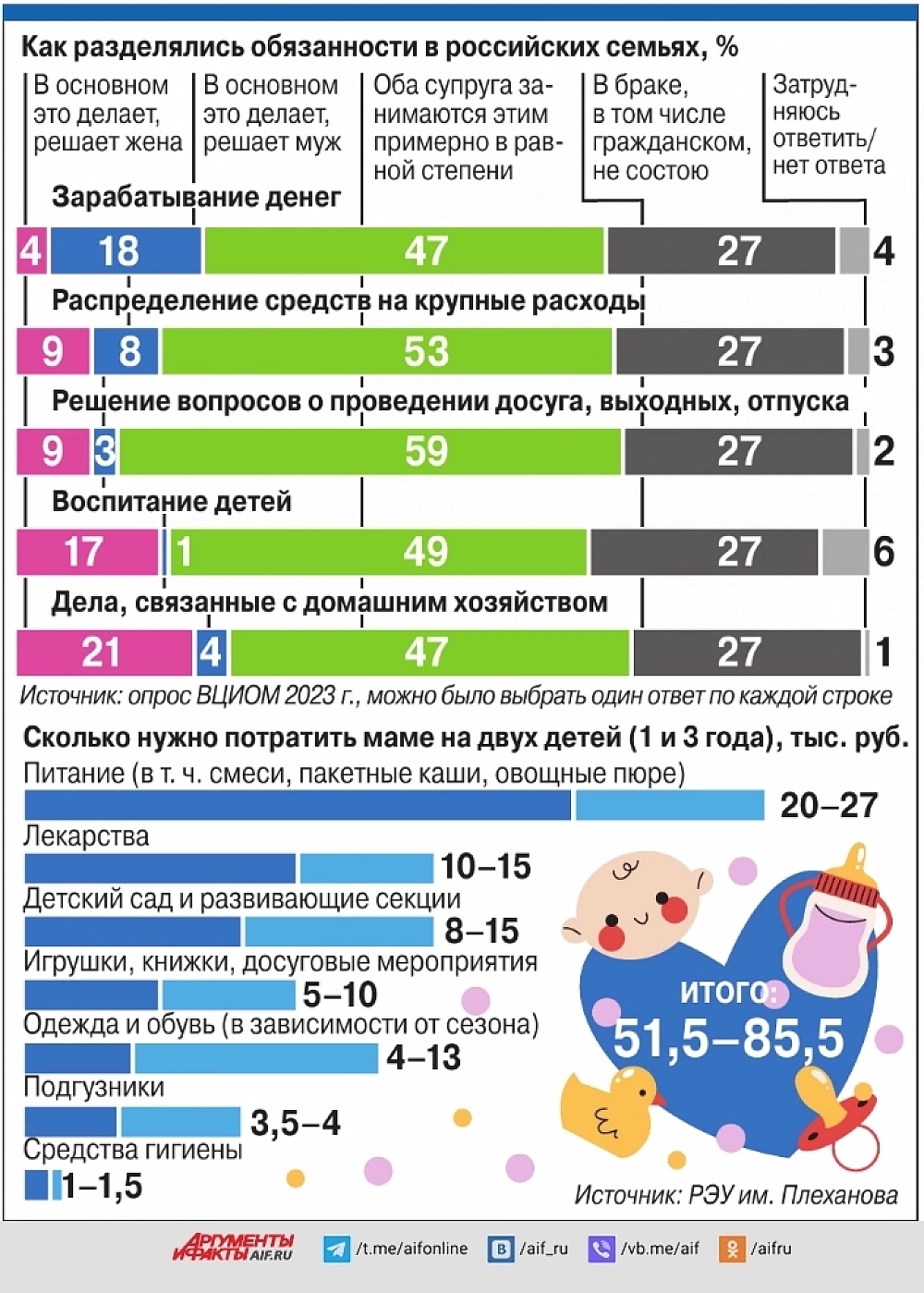 Невидимый труд. Как оценить работу мамы в декрете