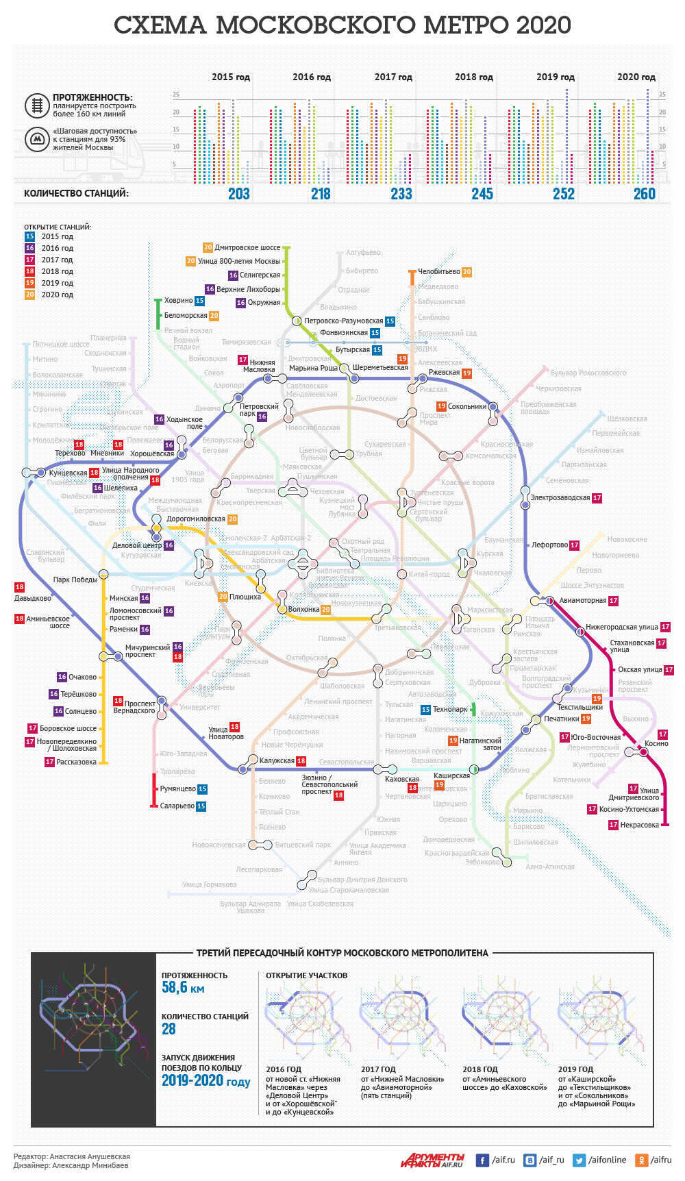 Схема московского метрополитена 2020 распечатать