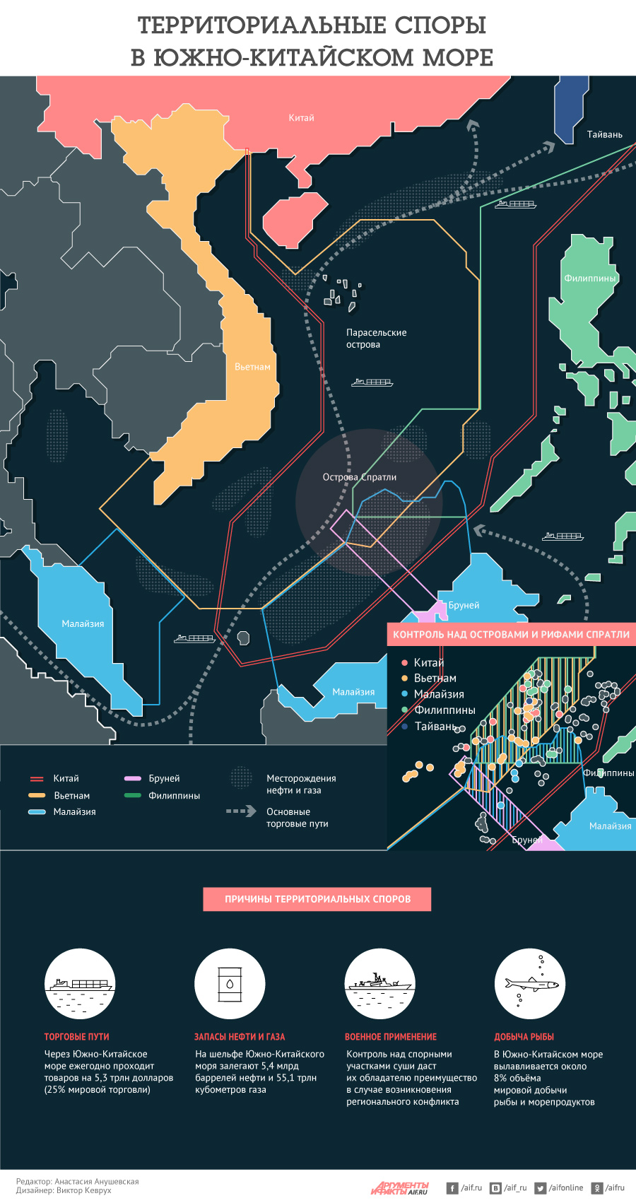 Международно территориальные споры. Спорные территории Китая в Южно-китайском море. Территориальный спор в Южно-китайском море. Спорные территории в Южно китайском море на карте. Территориальные претензии в Южно китайском море.