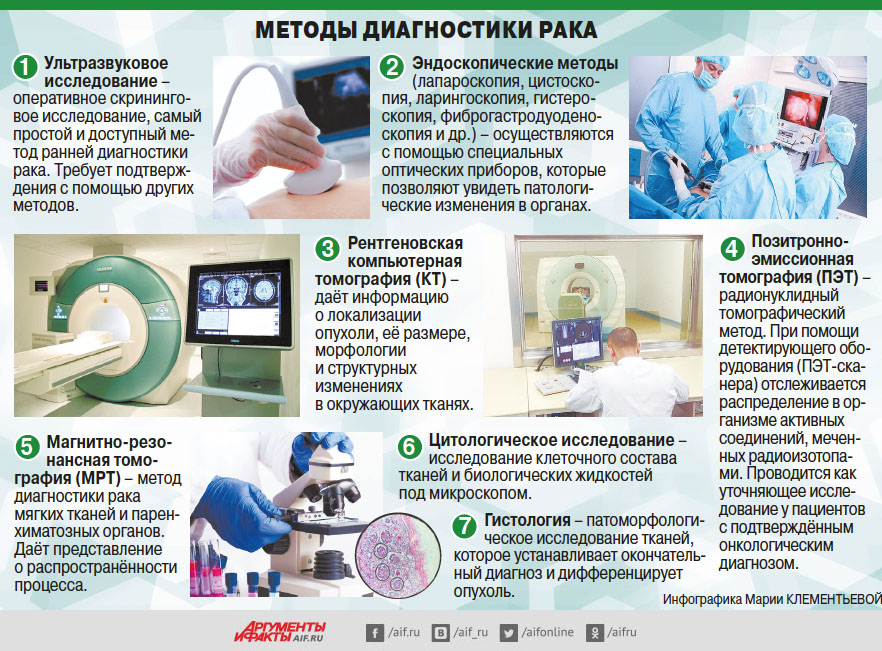 Картинки по онкологии