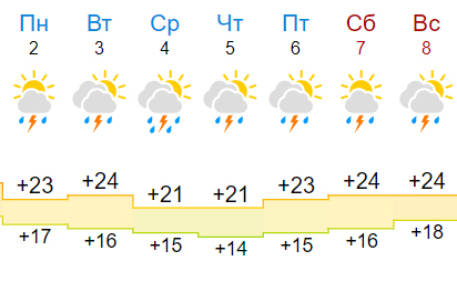 погода