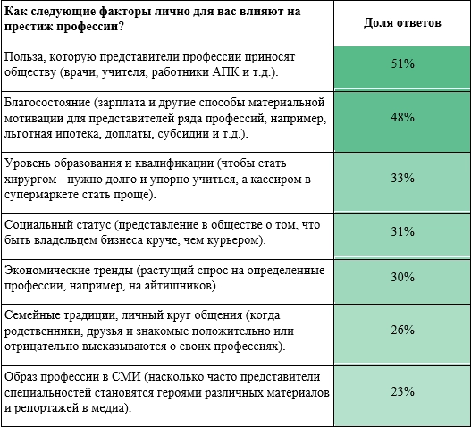 РСХБ