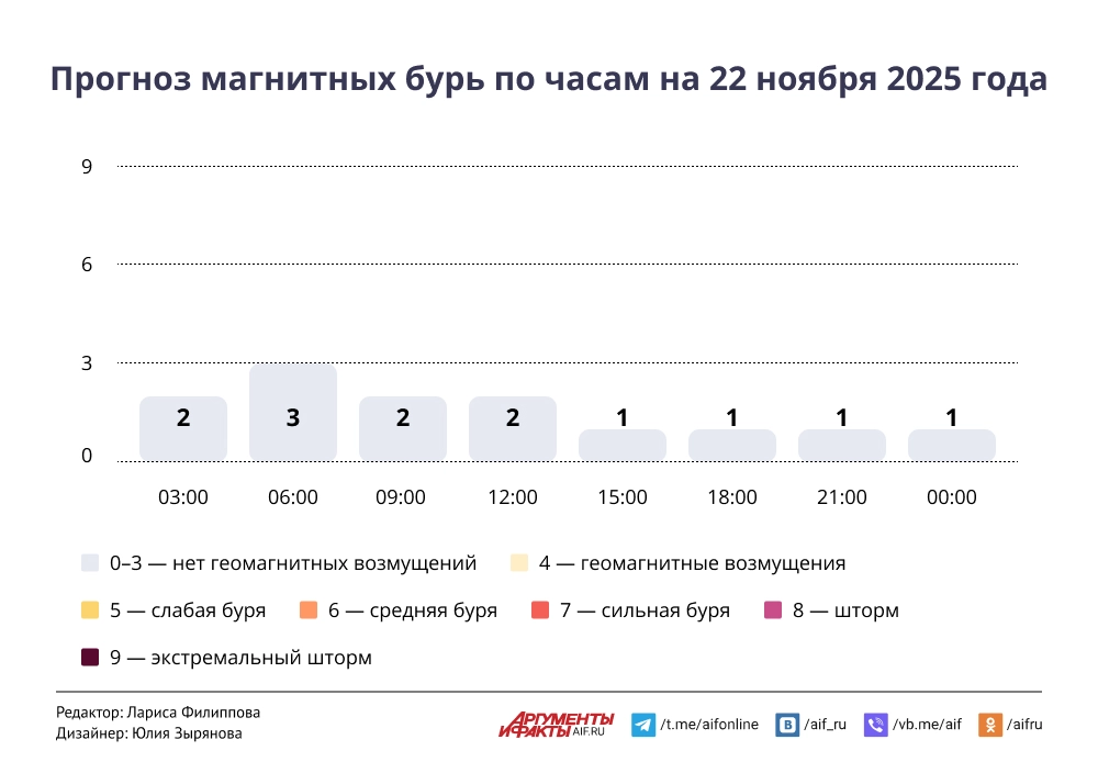 Нажмите для увеличения.