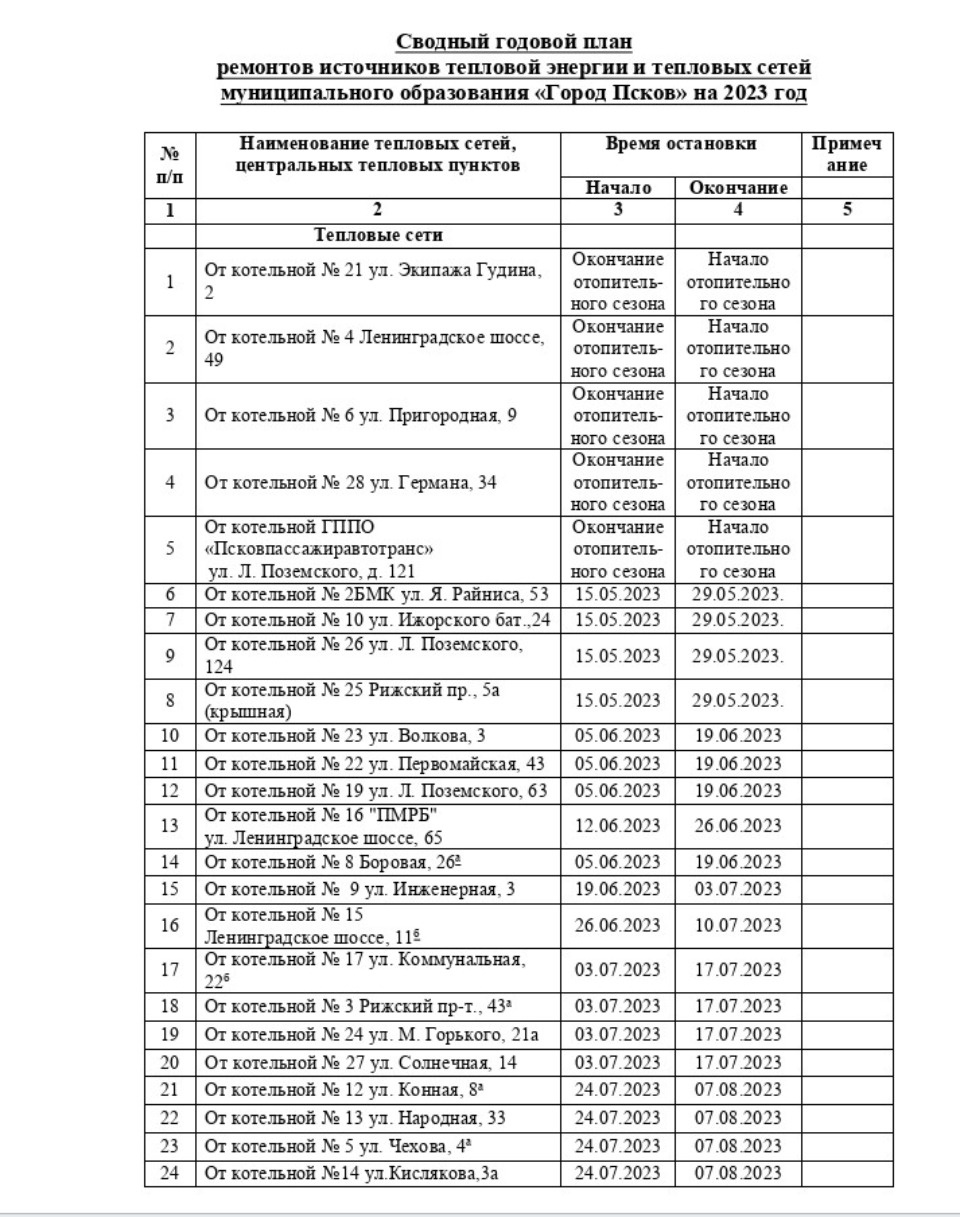 список отключения горячей воды псков 1