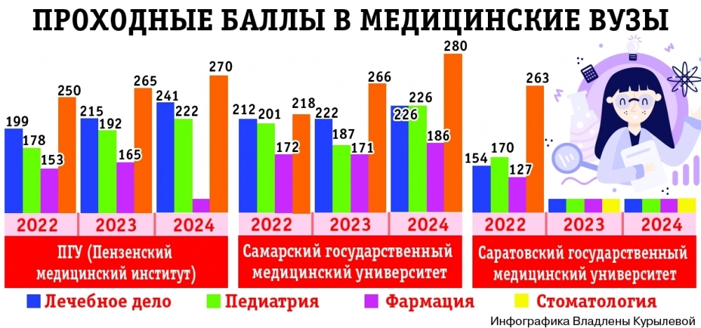 Инфографика