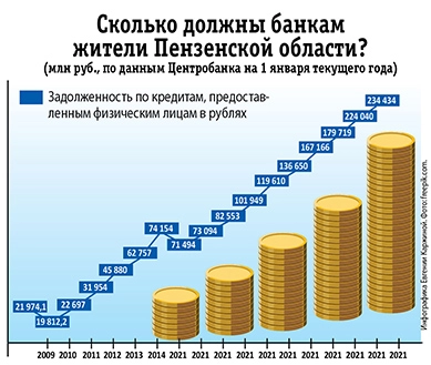 инфографика про банкротство