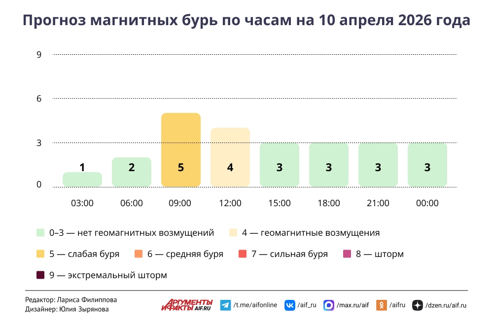 Нажмите для увеличения.