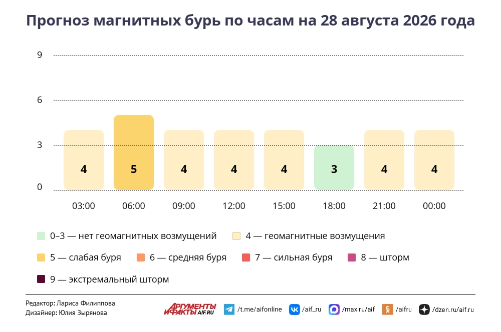 Нажмите для увеличения