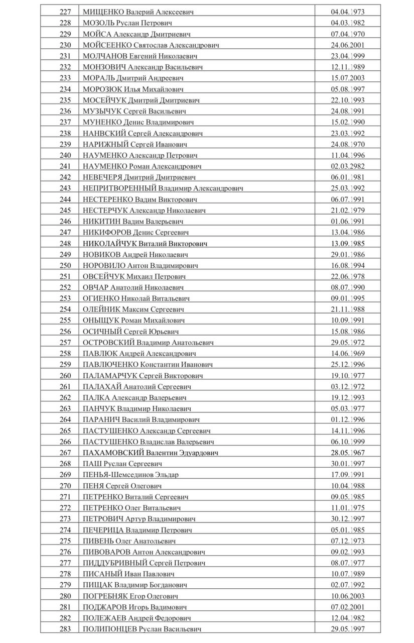 Список военнопленных ВСУ